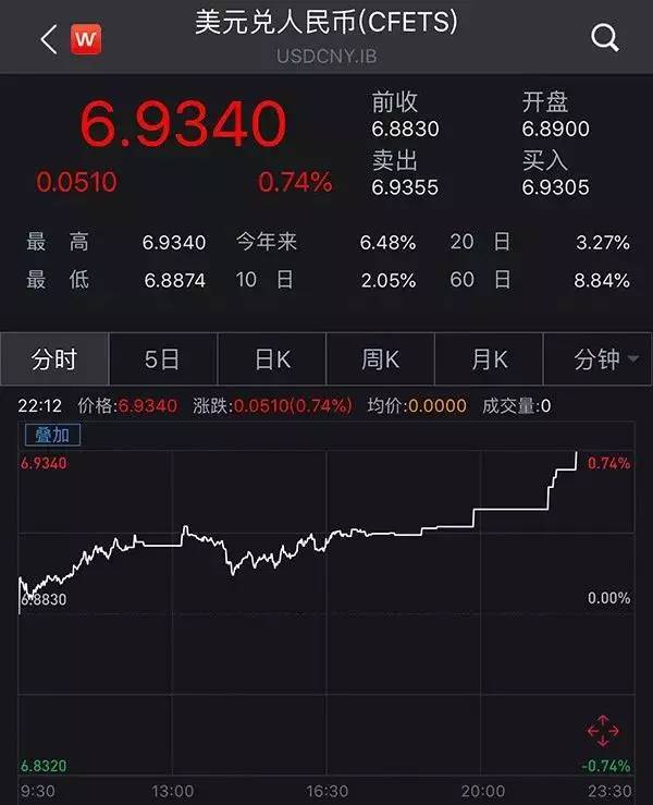 人民币汇率破7对企业的影响,人民币汇率跌破6.9对股市影响