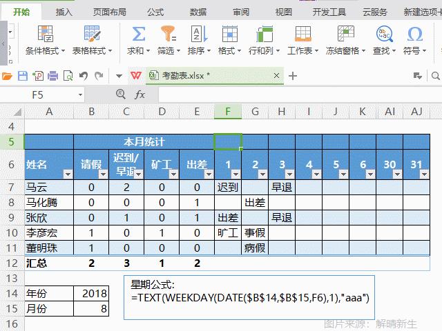 WPSExcel：手把手教你做考勤表，可以自动更新日期和统计数据