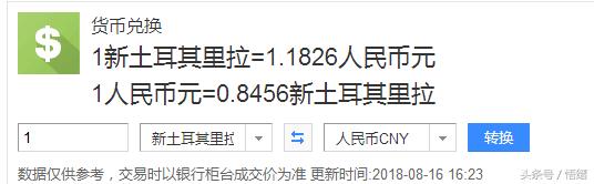 土耳其汇率暴跌原因是什么,土耳其汇率反弹