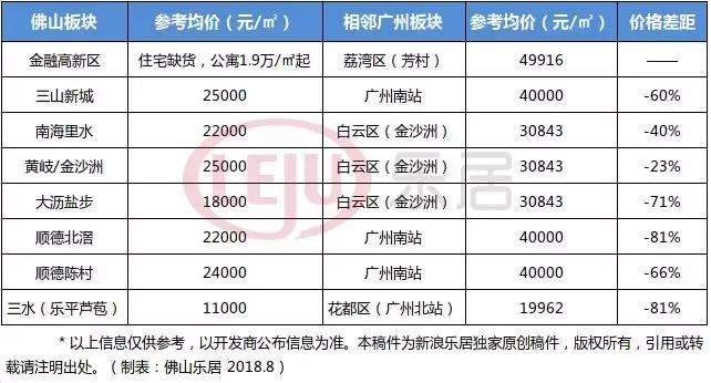 佛山芦苞有发展潜力吗,佛山哪个区发展潜力最大