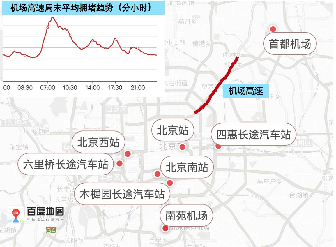 下周交通提示,今日交通出行路况