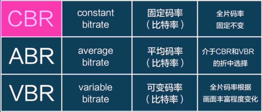 XXX.AVI?——聊聊视频文件的格式与编码