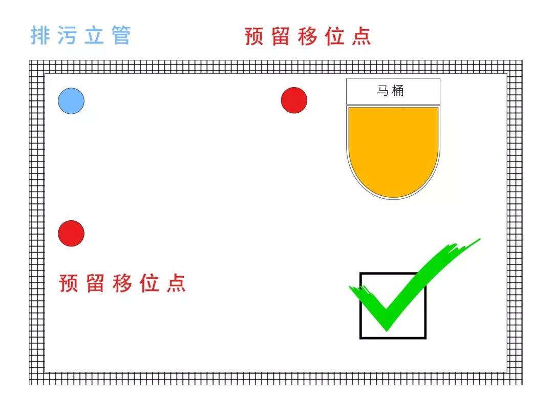 马桶移位最好的解决方法,马桶移位最好办法怎么改