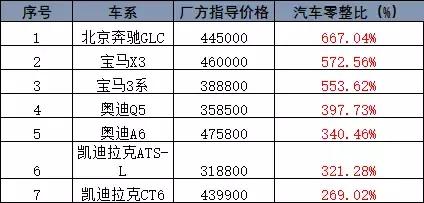 为了个面子，买了这些车，修车贵到哭！