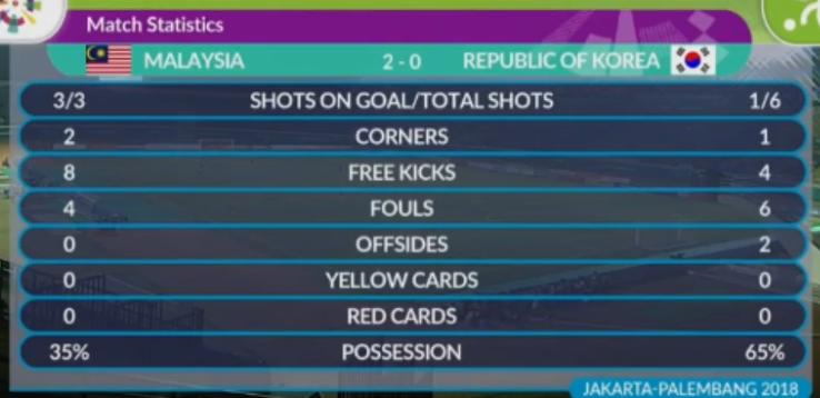 亚运男足马来西亚对巴林,亚运男足马来西亚