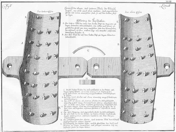 古代西方历史中12大酷刑装置,花样百出,一点不比满清逊色!