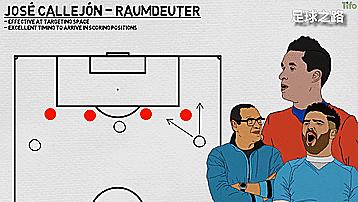 穆勒技术能力到底有多强,穆勒上赛季的轻松状态