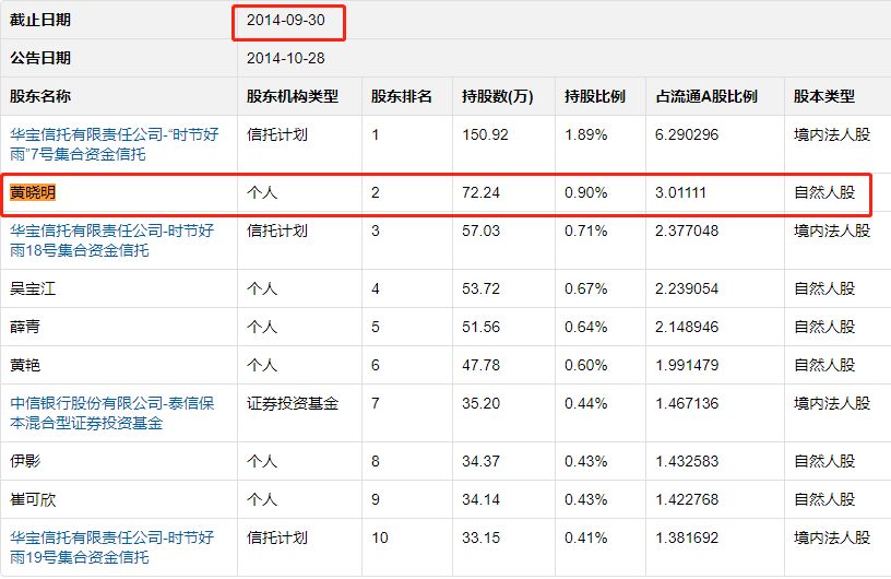黄晓明2019新戏,黄晓明新戏最新消息
