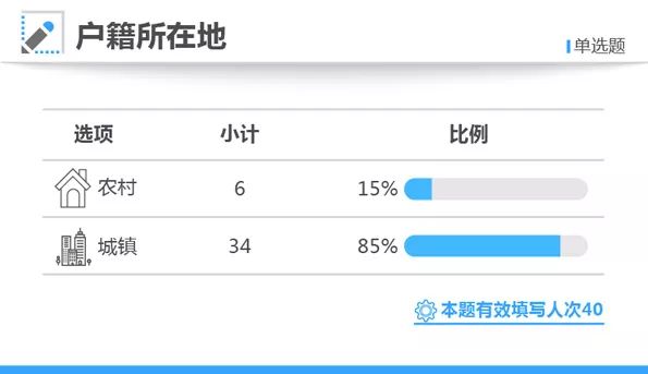 2007-2016年高考状元父母职业统计,高考状元父母学历统计