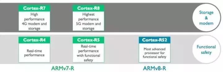 arm的前身,arm起源史视频