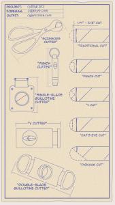 新手第一次怎么抽雪茄,雪茄新手入门怎么选择