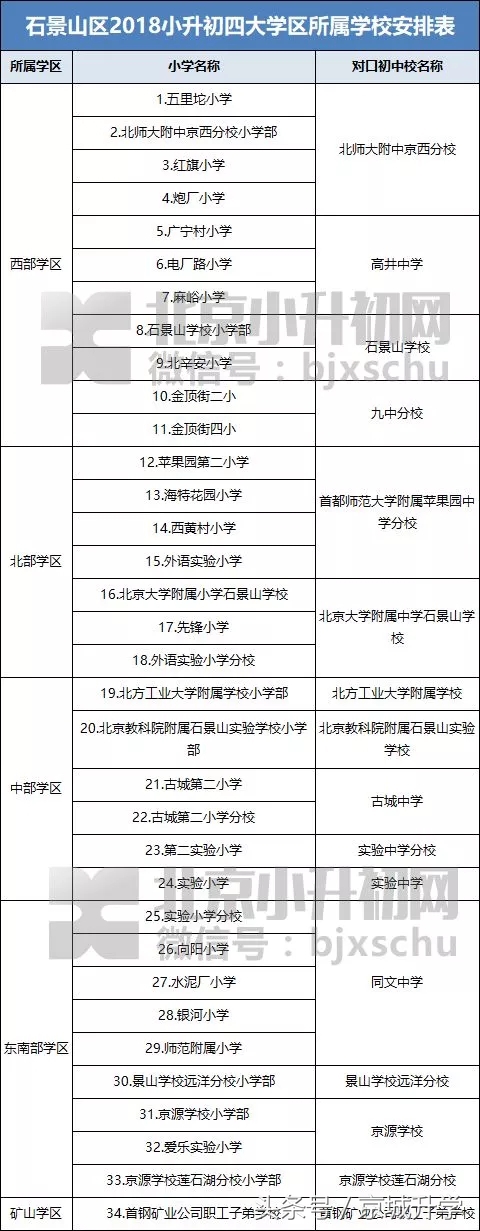 北京学区多校划片与学区派位入学,北京保利西山林语学区划片