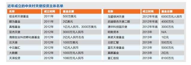 创业小白该怎么创业,不懂创业又想创业怎么办
