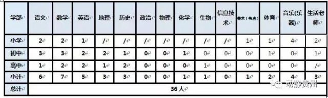 贵州六盘水事业单位教师招聘信息,贵州省下半年事业单位招聘教师岗