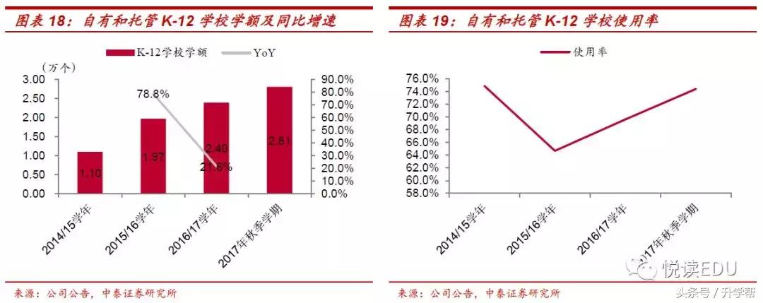天立教育hk01773,天立教育深圳校区