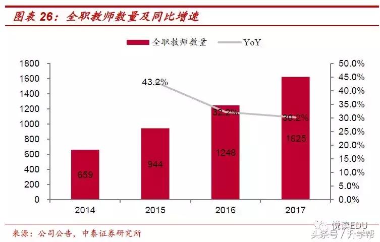 天立教育hk01773,天立教育深圳校区