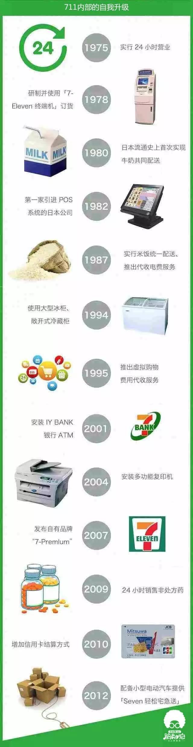 创业找不到挣钱商机？10个案例帮你解决灵感问题