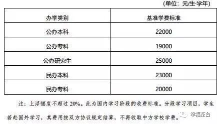 东台中学报名缴费的方式,东台中学学费一学期多少钱