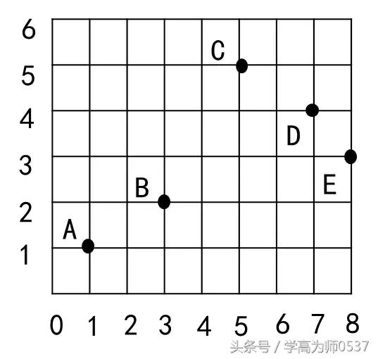 2021五年级上册数学第6单元测试卷,五年级上人教版数学试卷第二单元