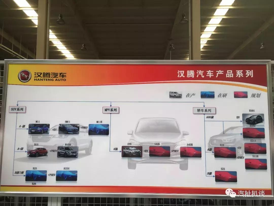 suv市场状况,SUV市场