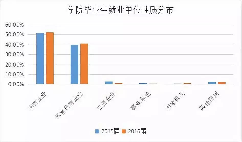 比二本线高一点的学校,比二本线多1分的本科能被录取吗