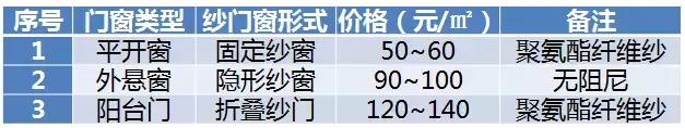 门窗怎么算成本,门窗成本怎么计算在这里一目了然