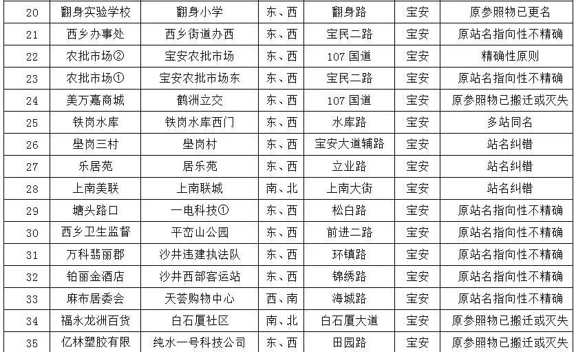 深圳失去了就会爱上的城市,深圳现状是什么