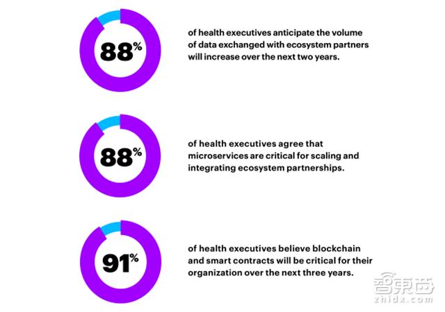 埃森哲技术展望2024,埃森哲数字化前景
