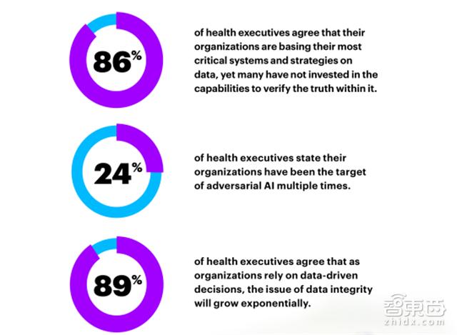 埃森哲数字技术展望,埃森哲健康展望