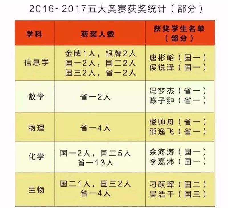 金陵中学河西分校和河西金陵中学,金陵中学河西分校是民办还是公办