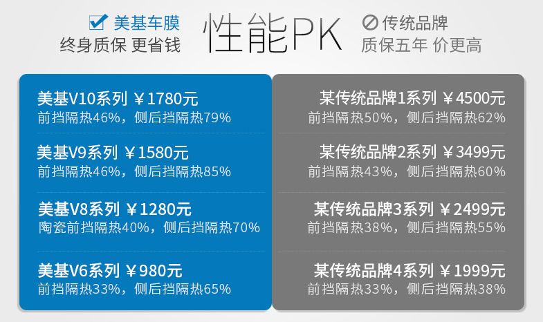 怎么选择合适的膜,老司机喜欢贴什么颜色的车膜