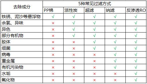 家用净水器怎么选择最合适,家用净水器怎么选择好用又实惠