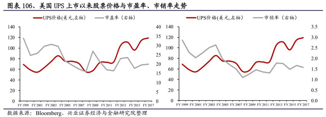 顺丰快递发力物流,重磅上新顺丰包邮