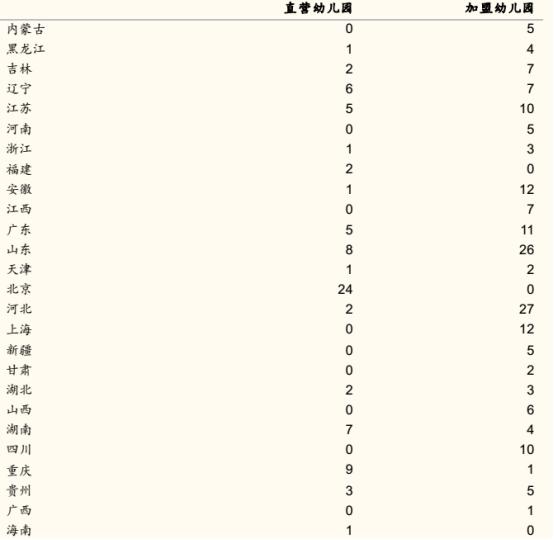 空降的生育基金，早教行业的投资逻辑何在？