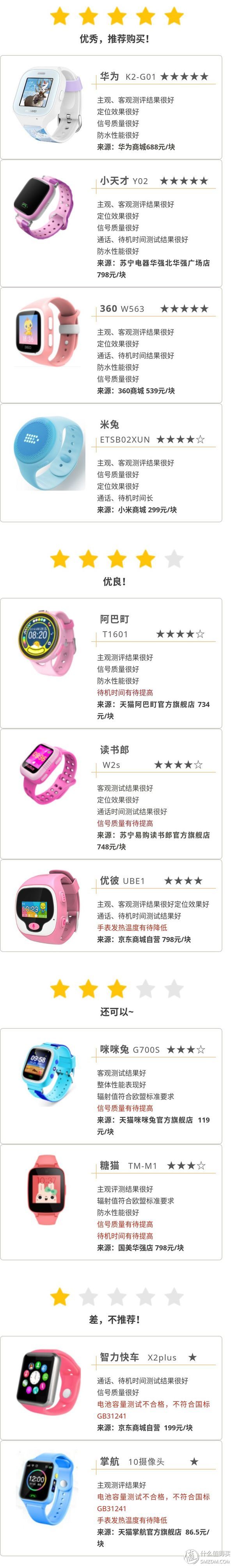 rtos系统儿童手表安全吗,儿童智能手表哪款比较好