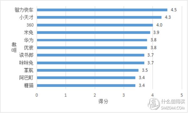 rtos系统儿童手表安全吗,儿童智能手表哪款比较好
