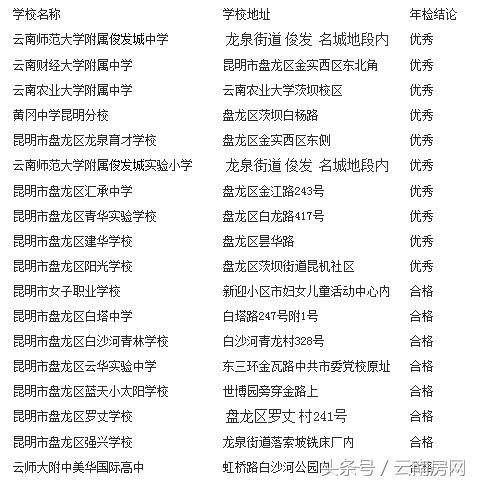 盘龙区私立学校有哪些,盘龙区私立小学排名前十名