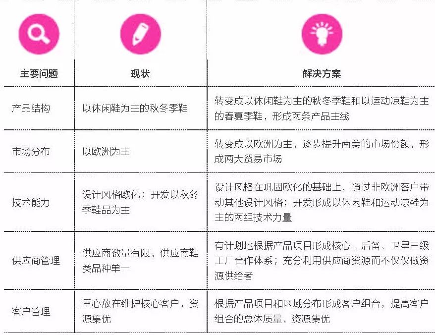 总结我国鞋业的营销渠道特点,鞋业推广方案