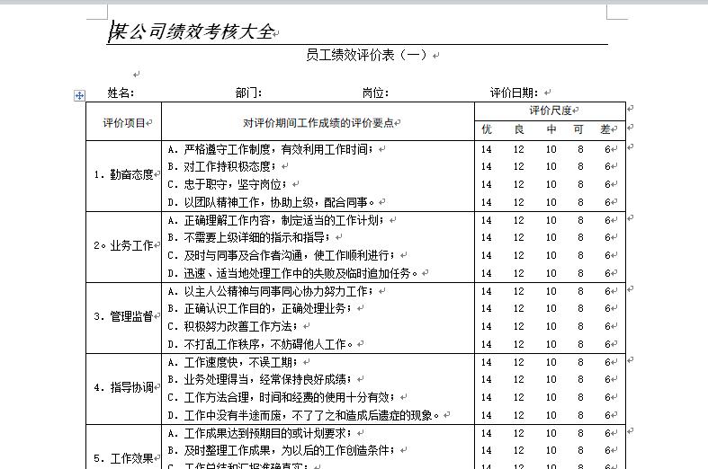 采购部kpi绩效考核表格大全,生产车间绩效考核表格模板大全