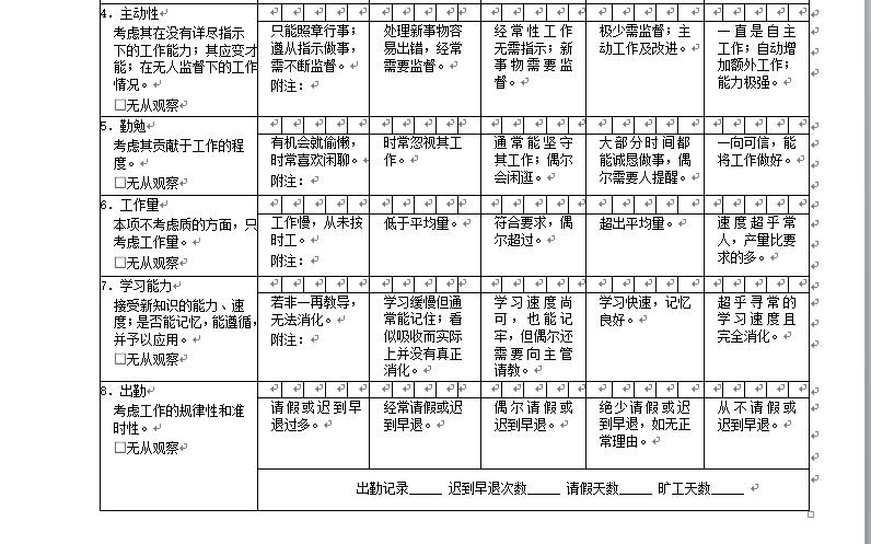 小公司绩效考核表怎么做,公司绩效考核全套流程附表格