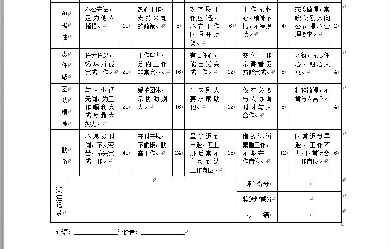 采购部kpi绩效考核表格大全,生产车间绩效考核表格模板大全