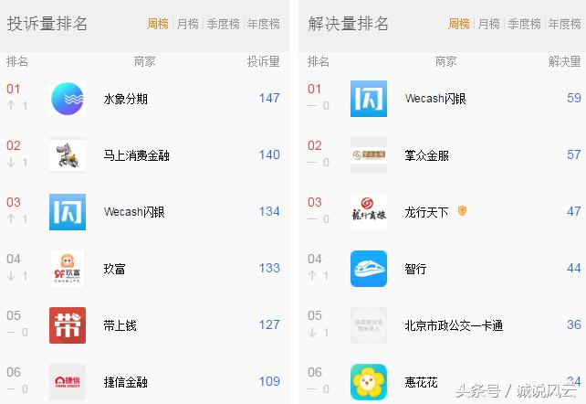各网贷平台催收力度,目前哪个网贷平台催收严重