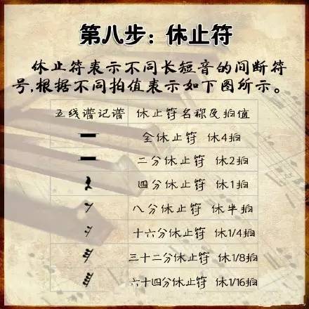 钢琴电子琴自学教程,零基础到精通多套教程共105G,全是网校课程