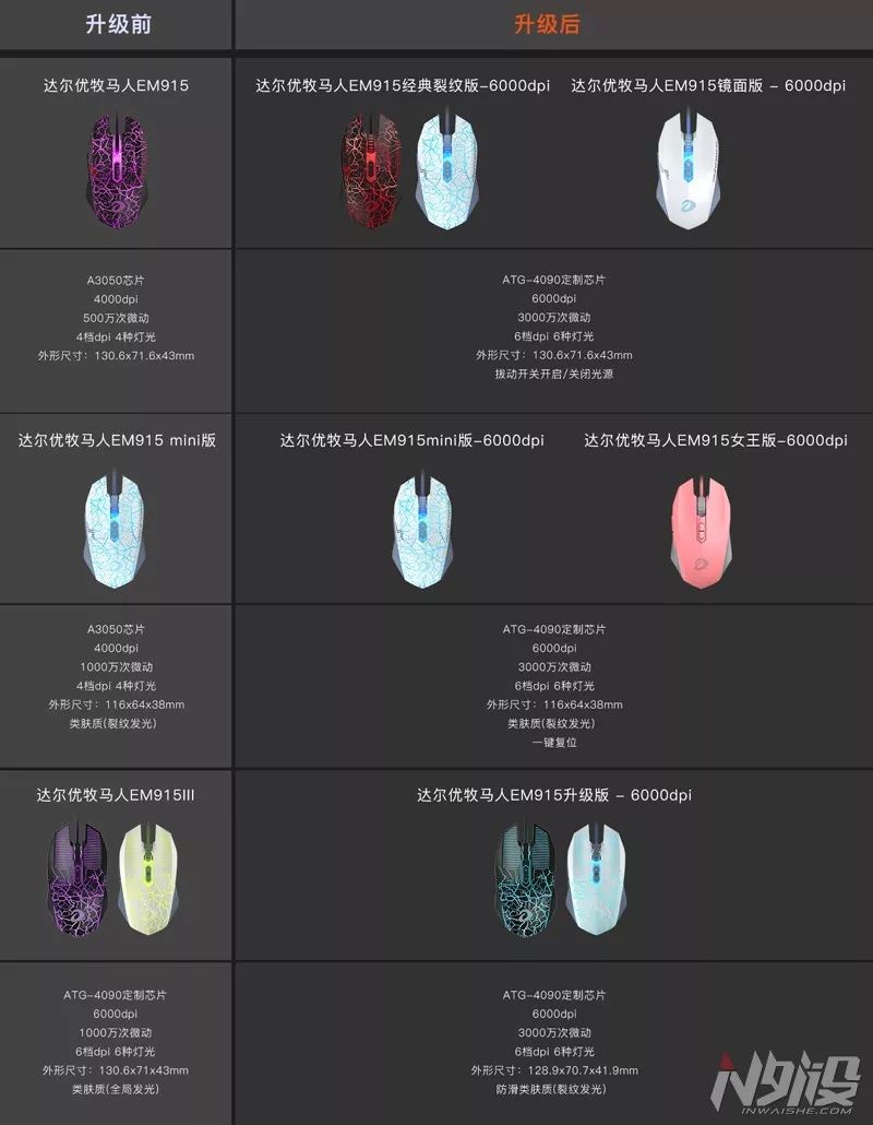 达尔优牧马人一代鼠标,达尔优牧马人游戏鼠标em915报价