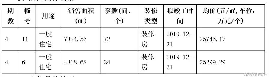 小店保利珑樾120平最新消息,保利印江南1期二手房价格