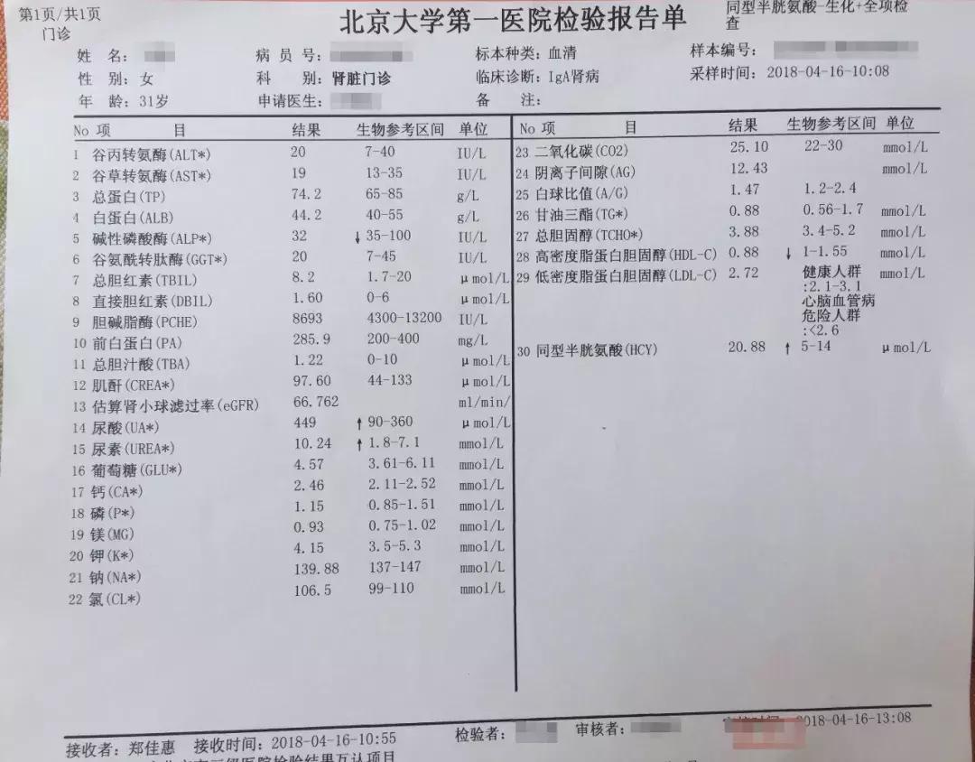 曾以为被肾病判“死刑”的我，是如何走向康复？