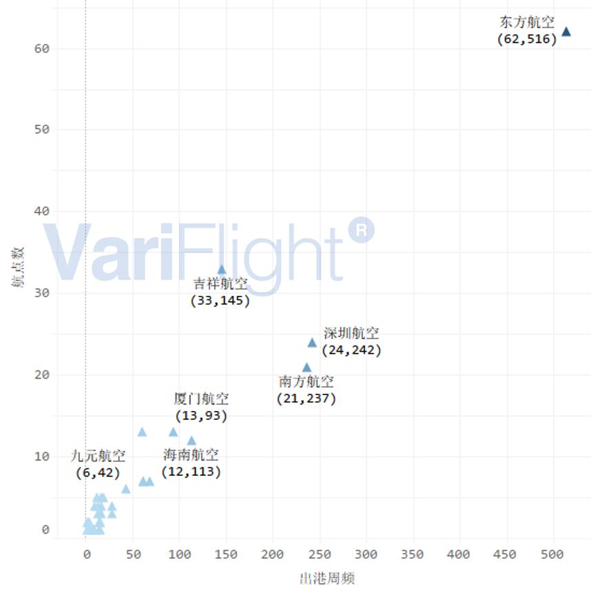 江苏直飞珠海的航班,东方航空深圳直飞航线