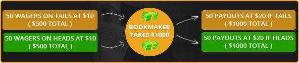 竞彩赚钱是真的吗,竞彩到底能盈利吗