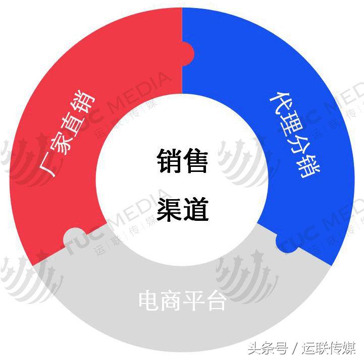 「运联研究」ZARA、安踏、春风、品骏等服装物流模式分析