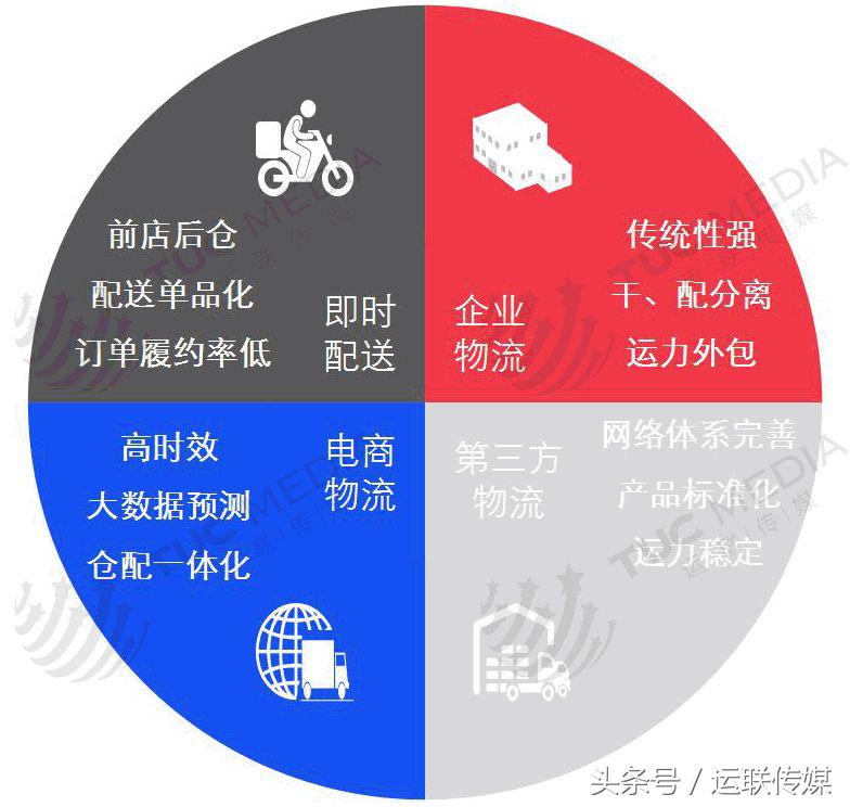 「运联研究」ZARA、安踏、春风、品骏等服装物流模式分析